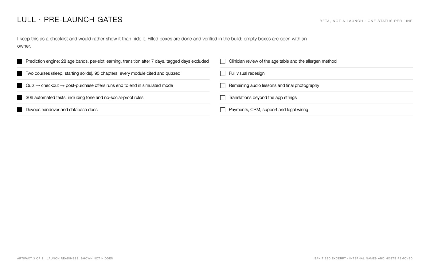 Lull pre-launch gates checklist
